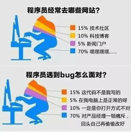 卓越分享 一组图让你了解最真实的程序员