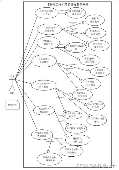 计算机毕设 ASP 软件工程 精品课程教学网站的设计与实现