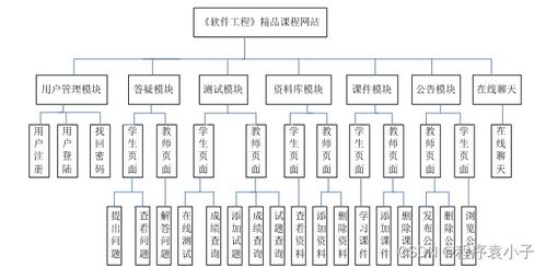 计算机毕设 asp 软件工程 精品课程教学网站的设计与实现