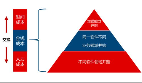 价值分析 中望软件 688083 ,国内稀缺研发设计软件提供商