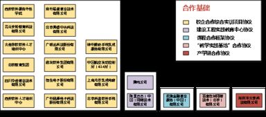 校企全过程深度融合的软件工程实践教学体系构建与实践