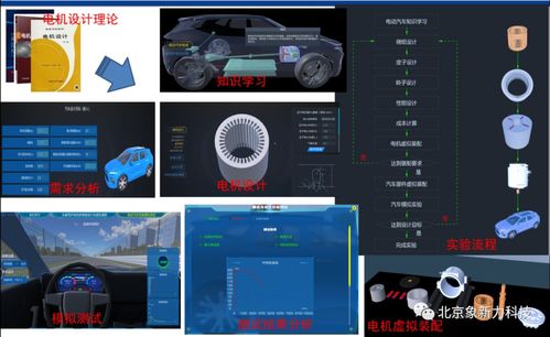 电动汽车的设计和验证 虚拟仿真教学软件