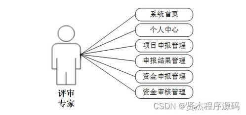 计算机毕业设计ssm教研教改项目评审系统软件设计nf2c19 附源码 新手必备